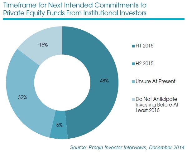 Private equity investor sentiment Private equity investor sentiment